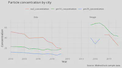 Particle concentration plot