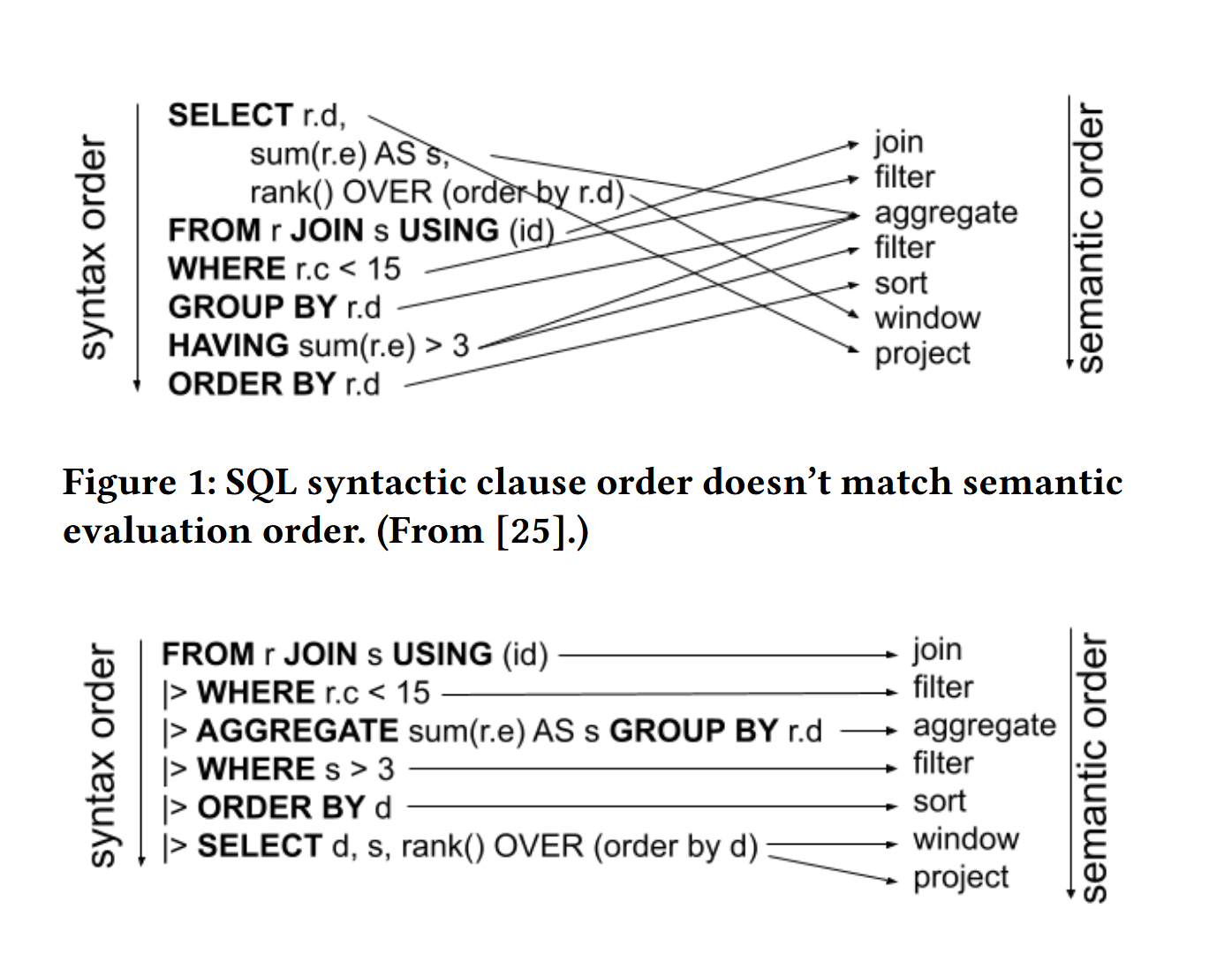 Screenshot from the Google paper